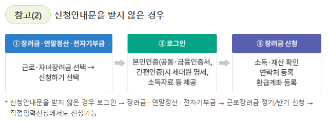 근로장려금 신청