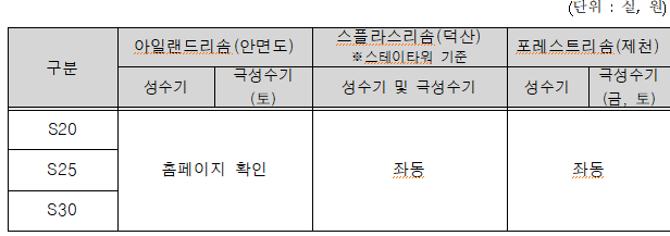 리솜리조트 객실 현황