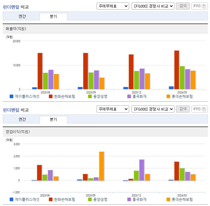 에이플러스에셋_업종분석