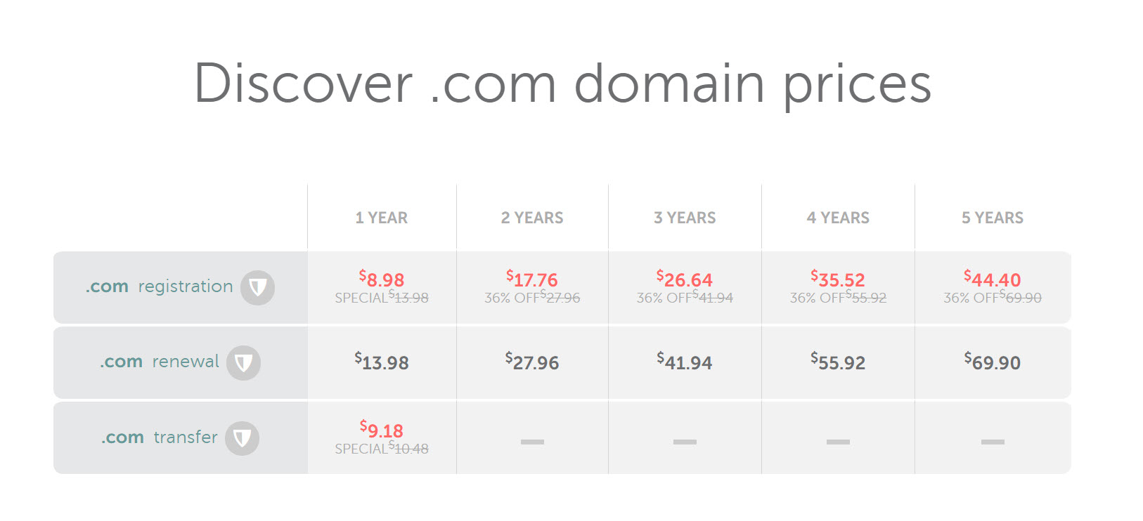 Namecheap 도메인 등록비