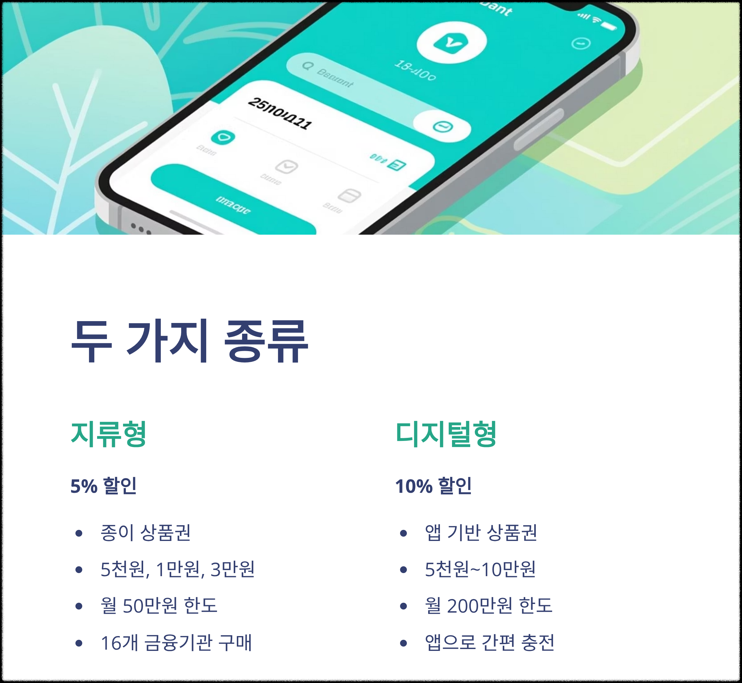 온누리상품권의 종류