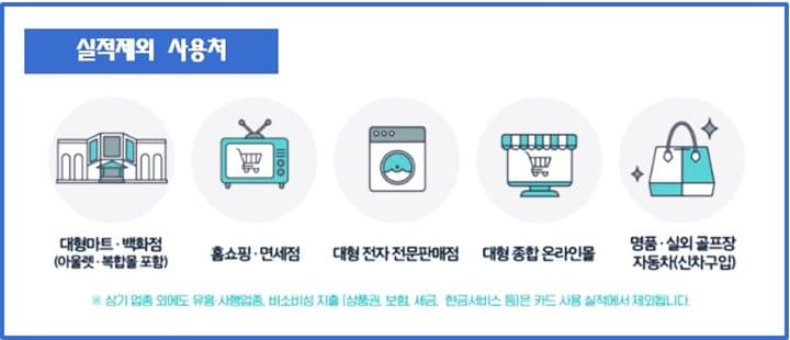 실적제외-사용처