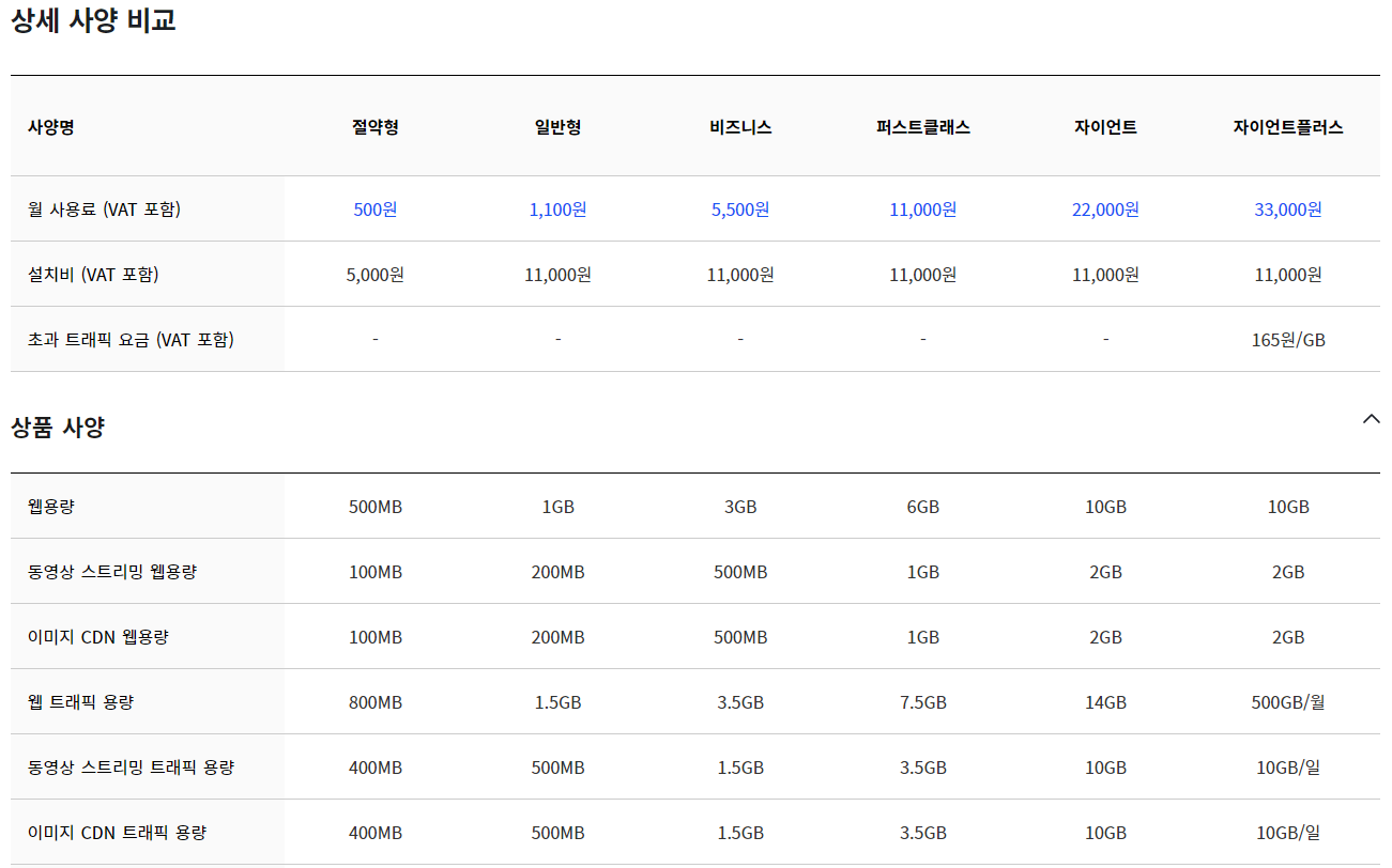 카페24 웹호스트 비용