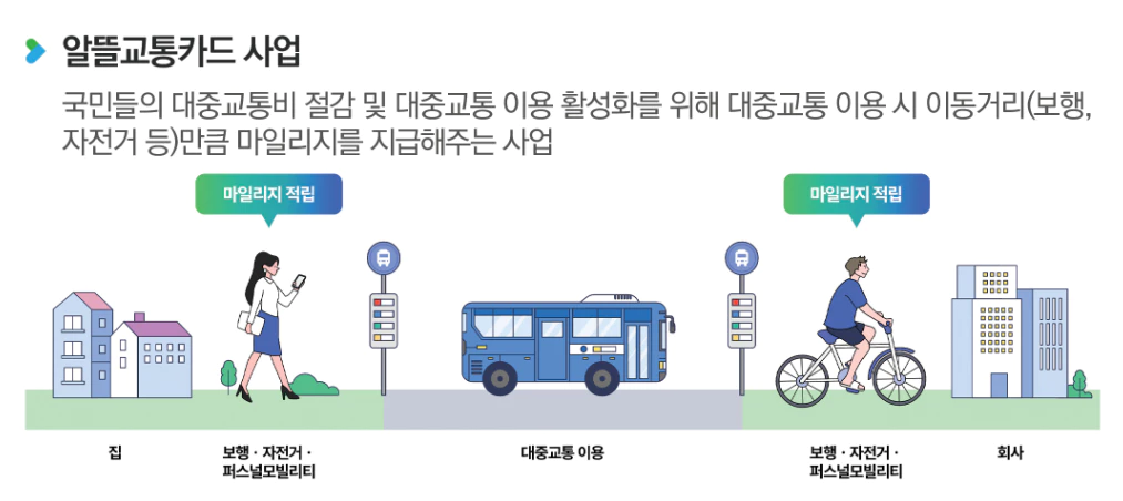 알뜰교통카드-사업-홍보문