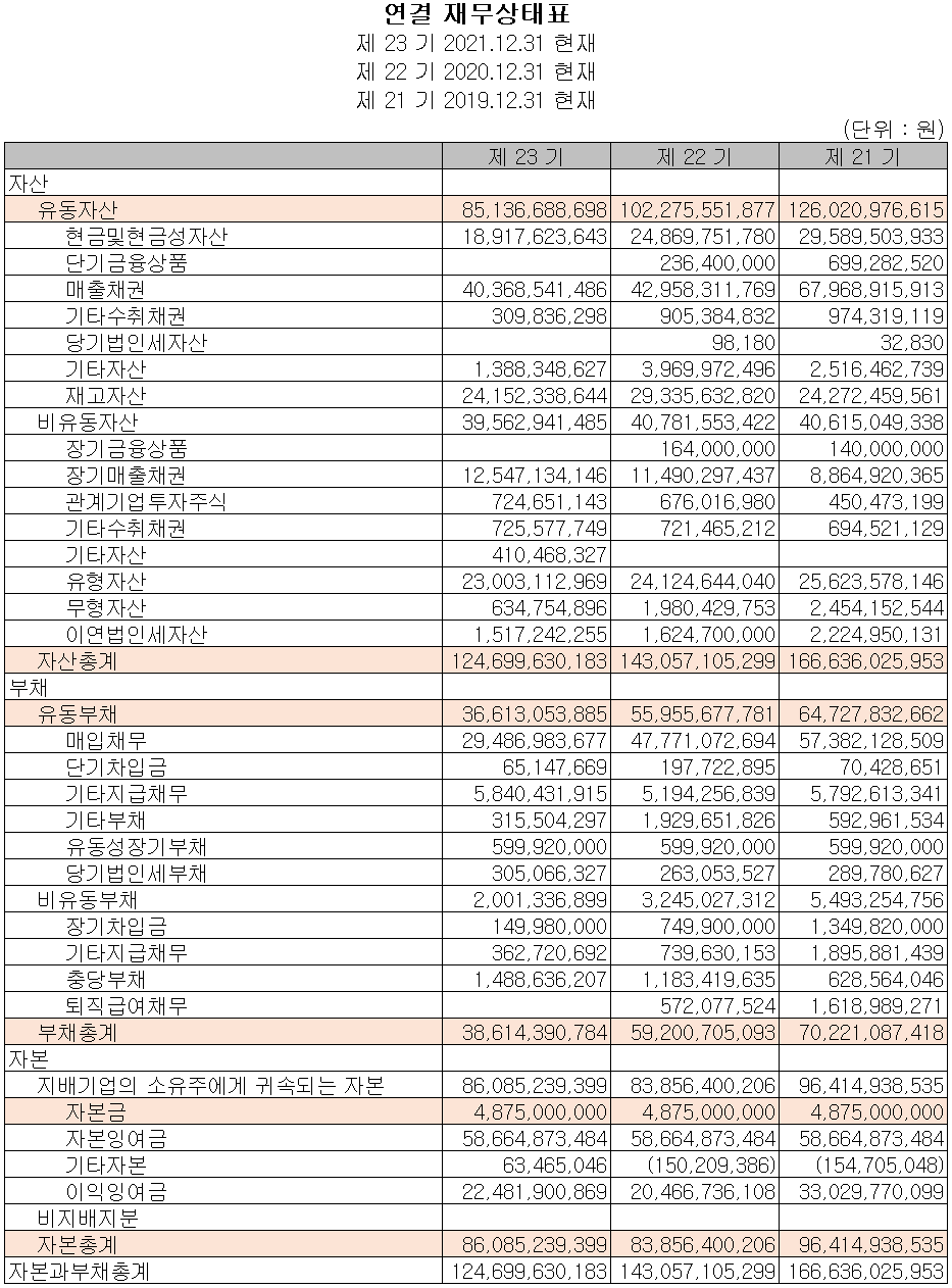 로보스타 - 재무상태표
