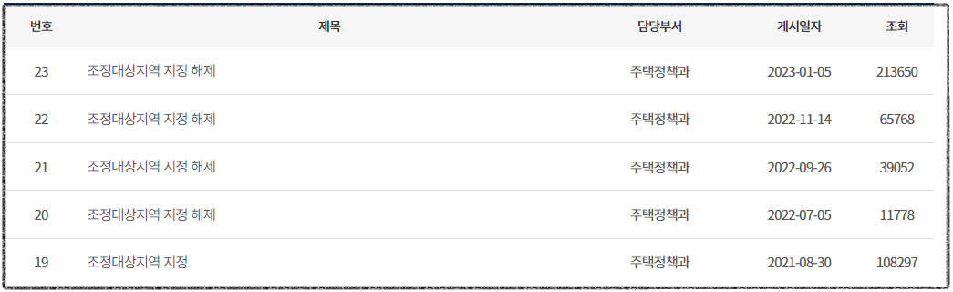 국토교통부 조정대상지역확인하기