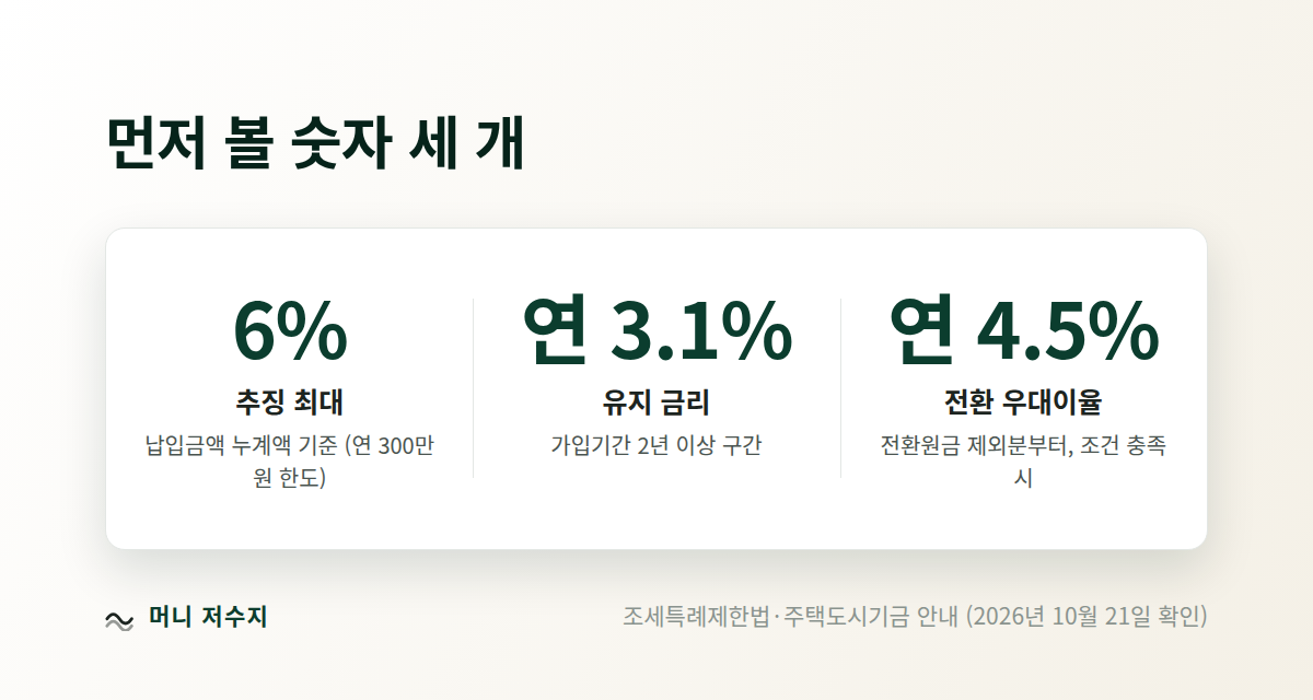 먼저 볼 숫자 세 개