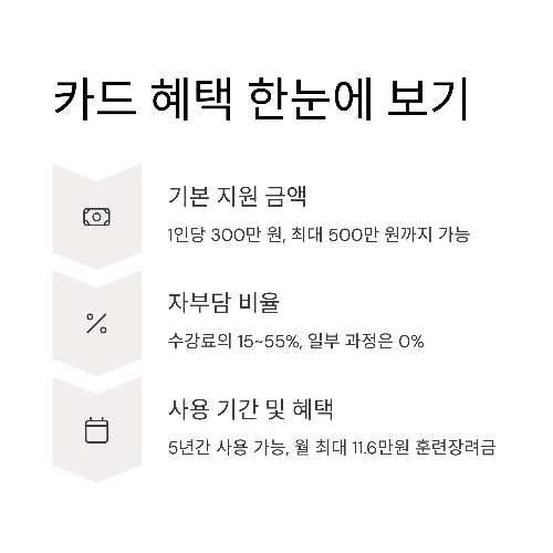 국민내일배움카드 완벽 정리 : 내일을 바꾸는 기회