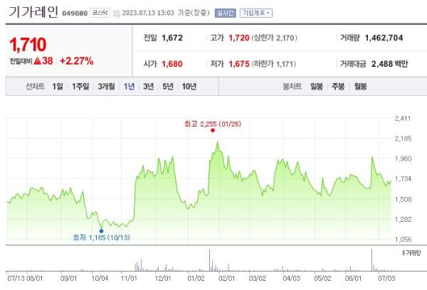 5G 관련주 기가레인 주가 전망