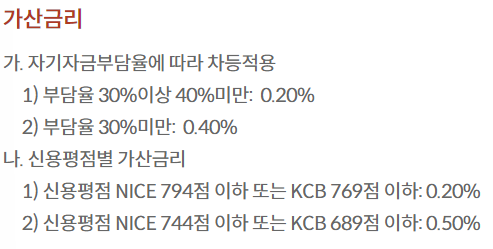 자동차자금대출