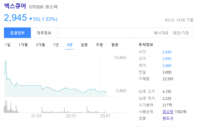 엑스큐어는 주가 2945원