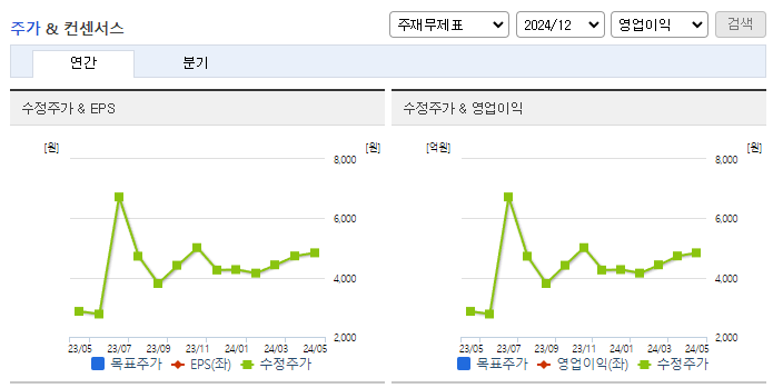 LS네트웍스_컨센서스