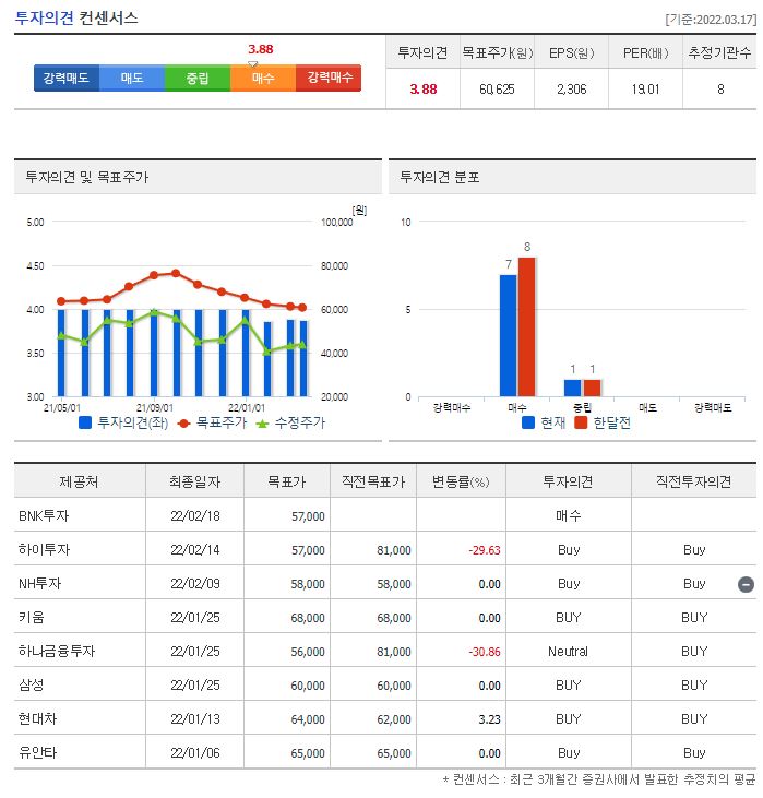 PI첨단소재 목표주가