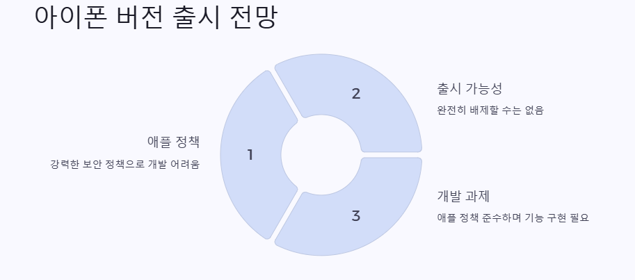 시티즌 코난 아이폰