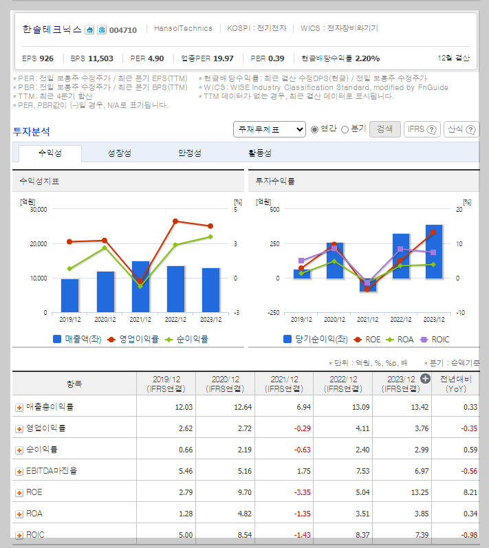 한솔테크닉스 가치 분석
