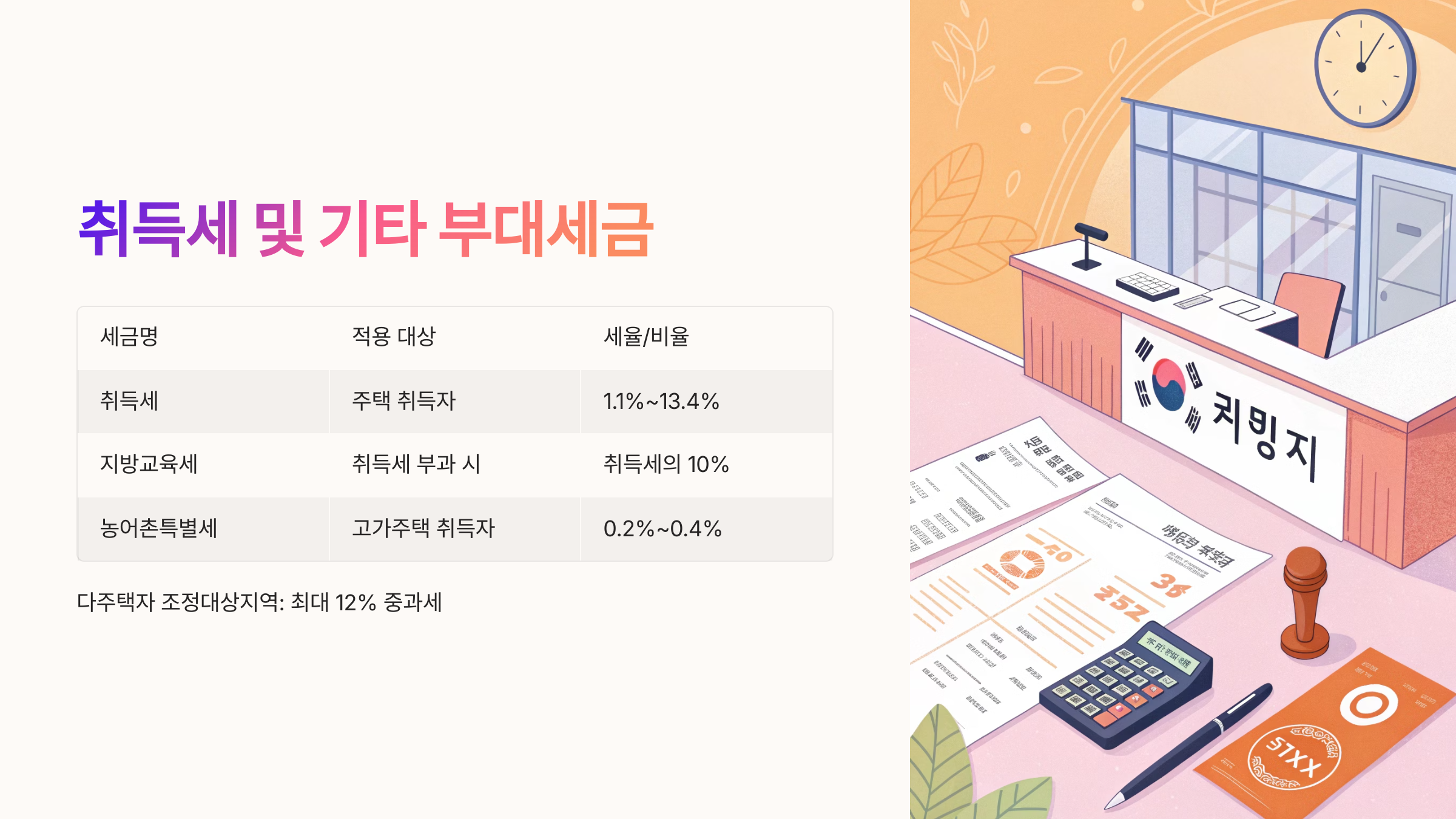 🧾 취득세 및 기타 부대세금