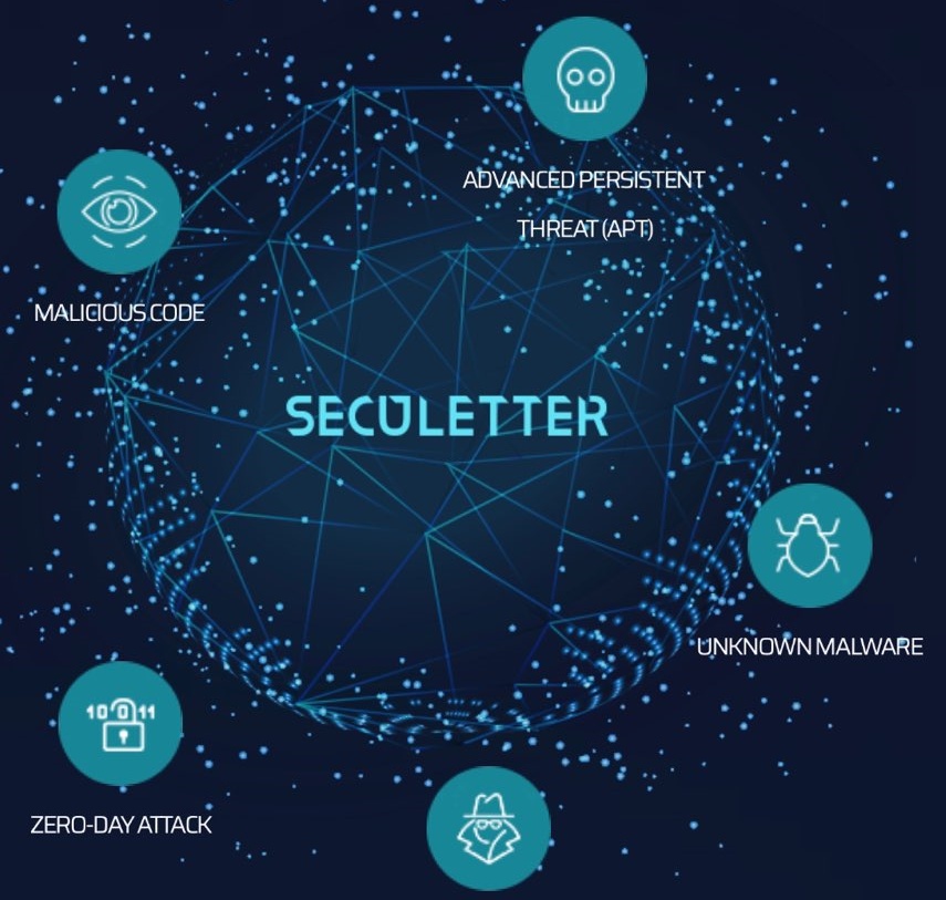 시큐레터 상장일