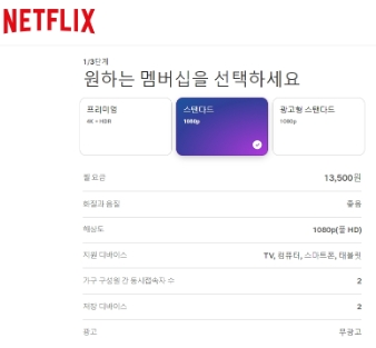 넷플릭스 요금제 추천 최신정보