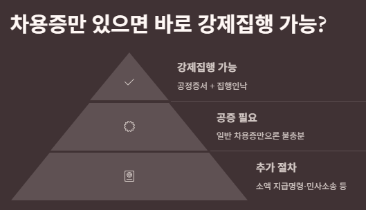 차용증 법적효력 &ndash; 돈 빌려줄 때 꼭 알아야 할 핵심내용