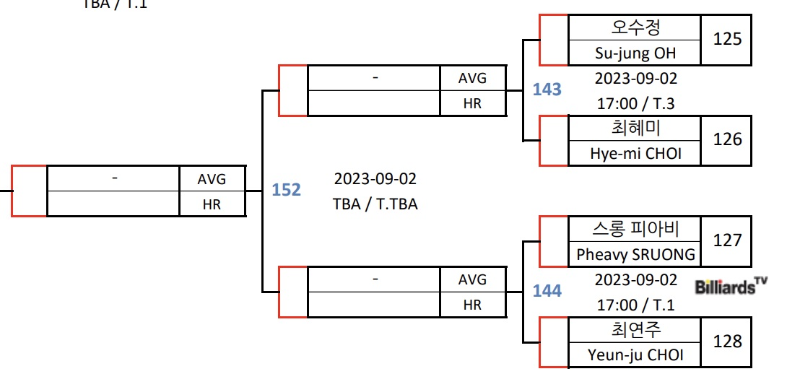스롱 피아비 vs 최연주 에스와이 lpba 32강 중계방송 일정 경기시간