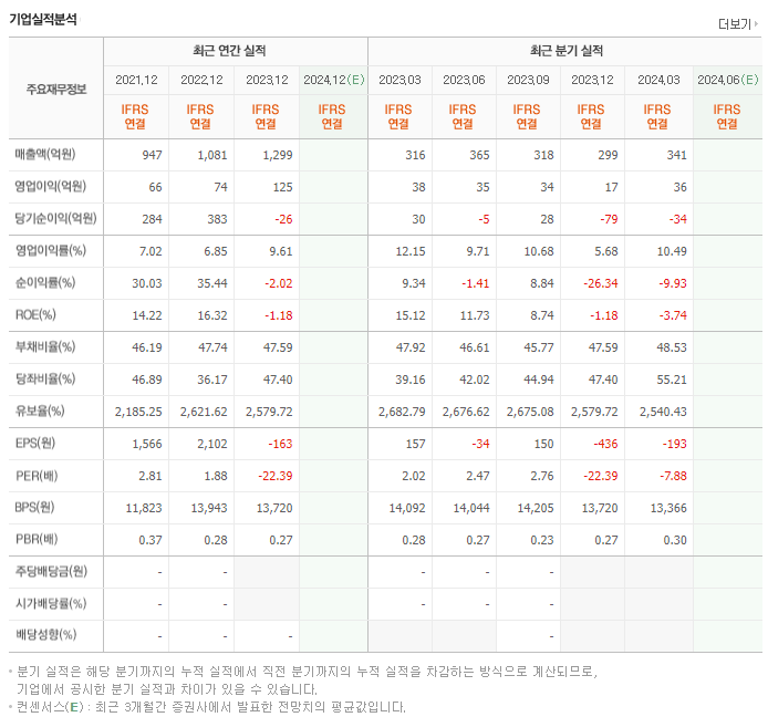 원익_실적