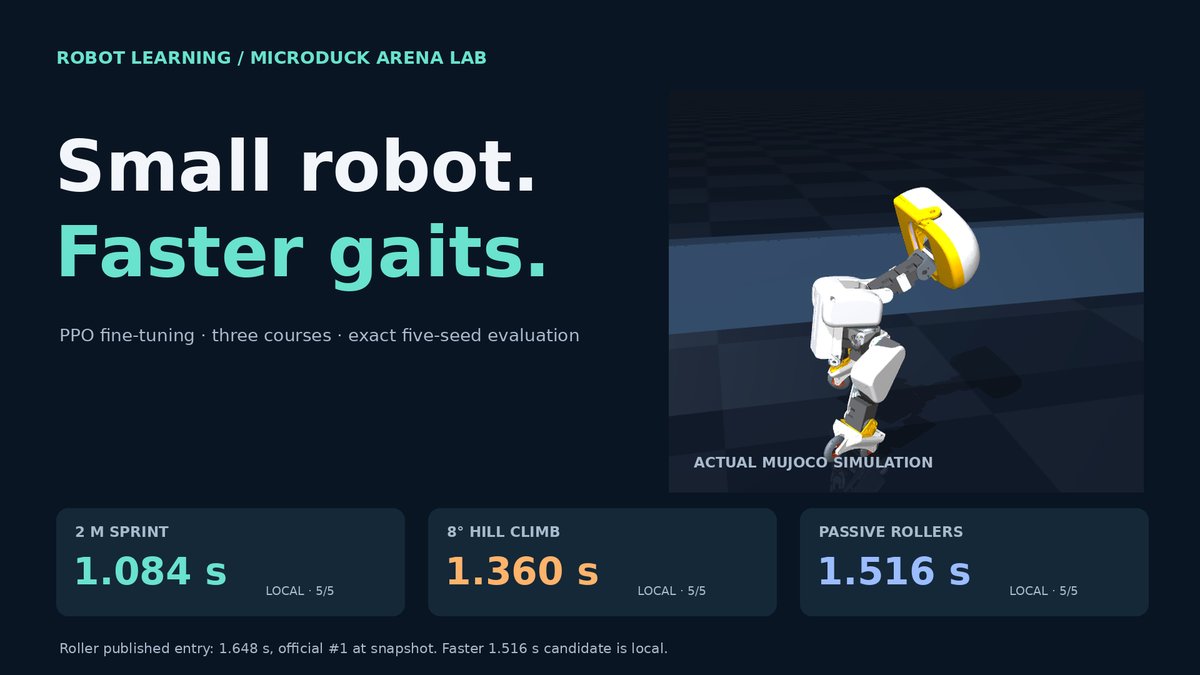 마이크로덕 Kyry10의 Microduck Arena Lab 프로젝트 커버. 세 코스 기록 요약