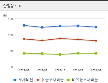 두산에너빌리티 주가 전망 분기 안정성지표 (1017)