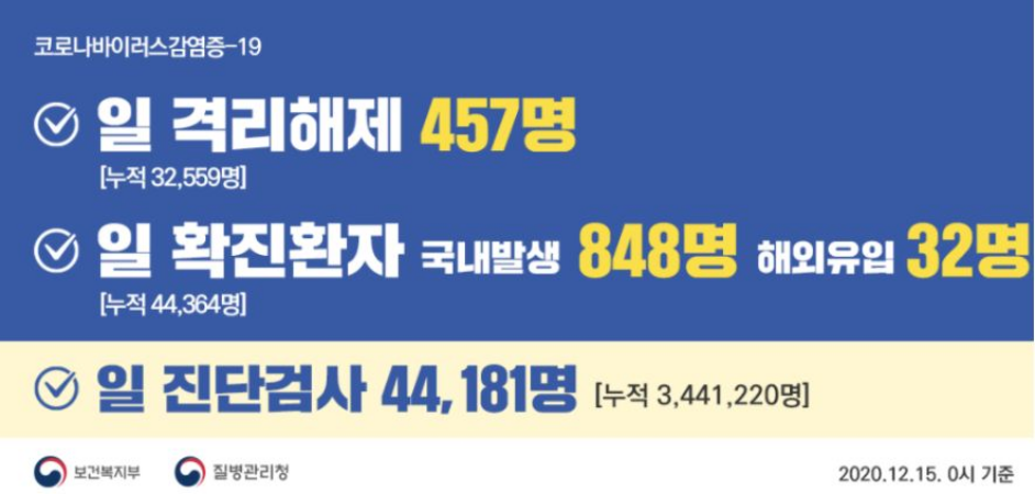 코로나3단계 이미지06