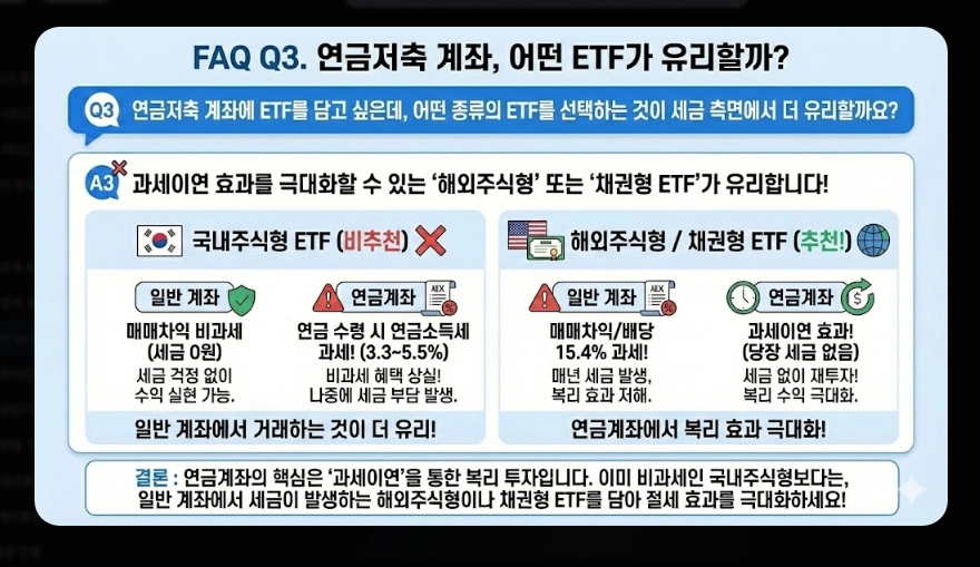 국내 ETF vs 해외 ETF 세금 비교 유형별 과세 구조 및 종합과세 피하는 법