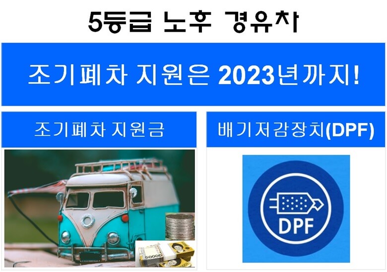왼쪽은 오래된 하늘색/흰색바탕의 미니버스가 있고 그옆에 5만원권 지폐와 동전이 열댓개 쌓여 있는 모습으로 5등급 노후 경유차 조기폐차 지원을 알리는 내용이며 오른쪽은 배기저감장치(DPF)를 지원한다는 내용