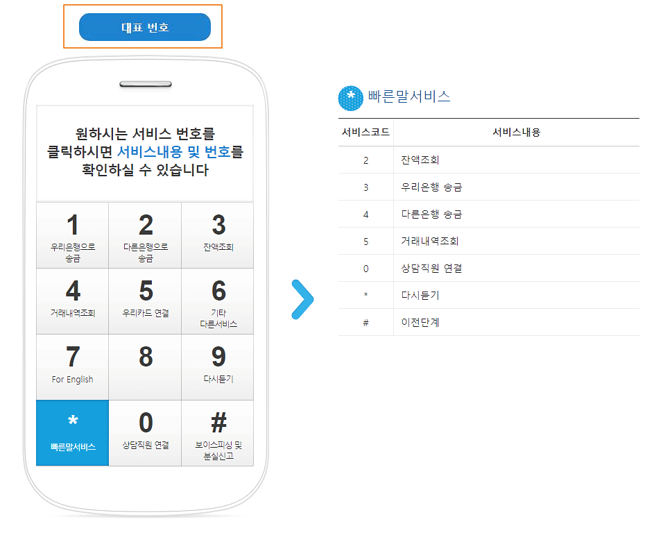 상담-가능-전화번호