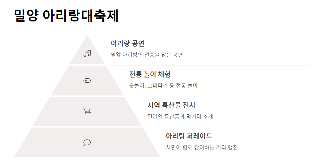 5월 경남에서 즐기는 봄 축제 총정리