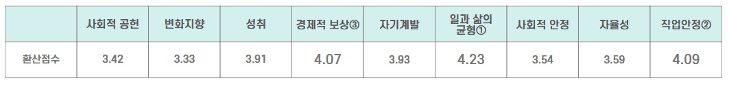직업가치-전체