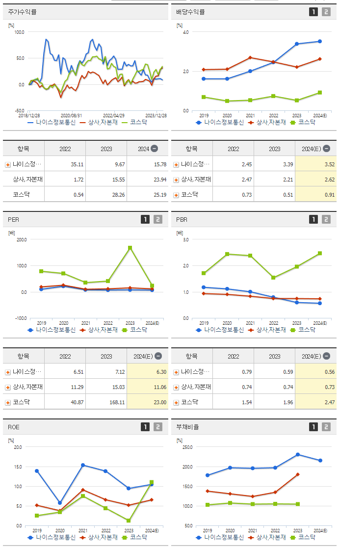 나이스정보통신_섹터분석