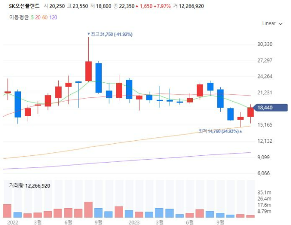 풍력에너지관련주대장주수혜주TOP5_SK오션플랜트