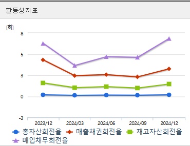 한화시스템 주가 분기 활동성 (0508)