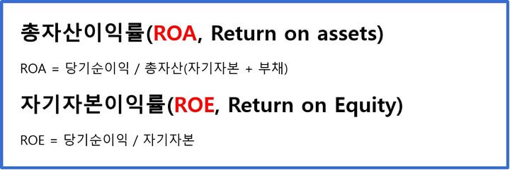 ROA-ROE-설명
