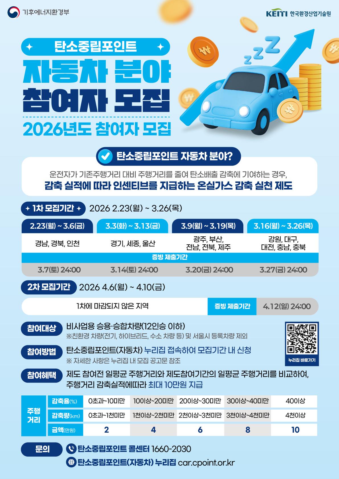 2026 탄소중립포인트 자동차: 최대 10만원 현금 받는 완벽 신청 가이드