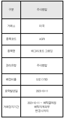 미국주식 주식병합 안내 AGRI
