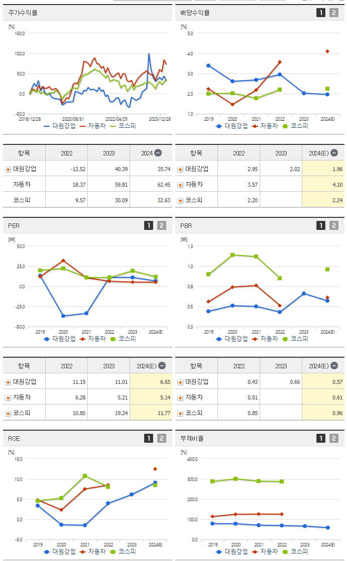 대원강업_섹터분석