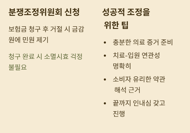 요양병원 입원시 보험비 지급 문제 해결 가이드