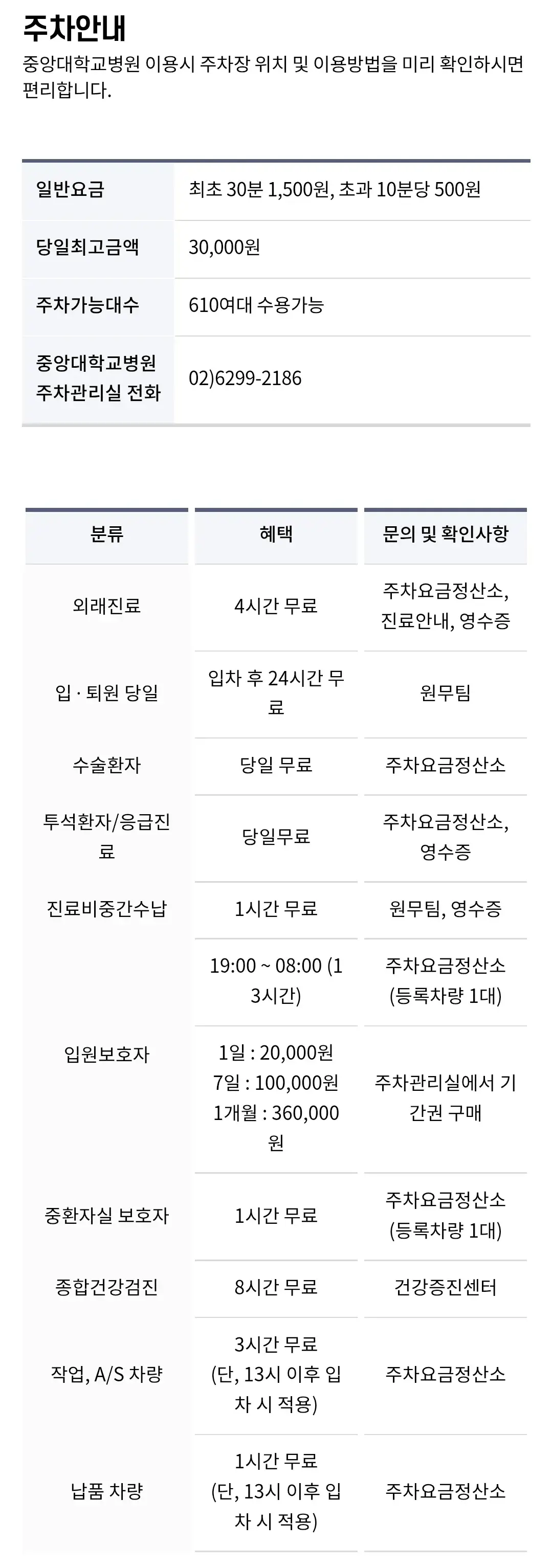 흑석동 중앙대학교병원 주차장 위치 및 주차비 안내