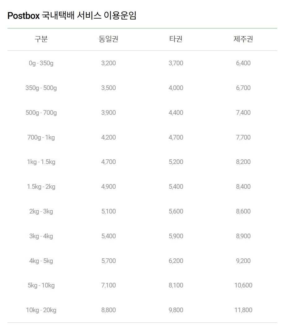 CU 반값택배 알뜰택배 조회 가격 기간 크기 이용방법 픽업서비스