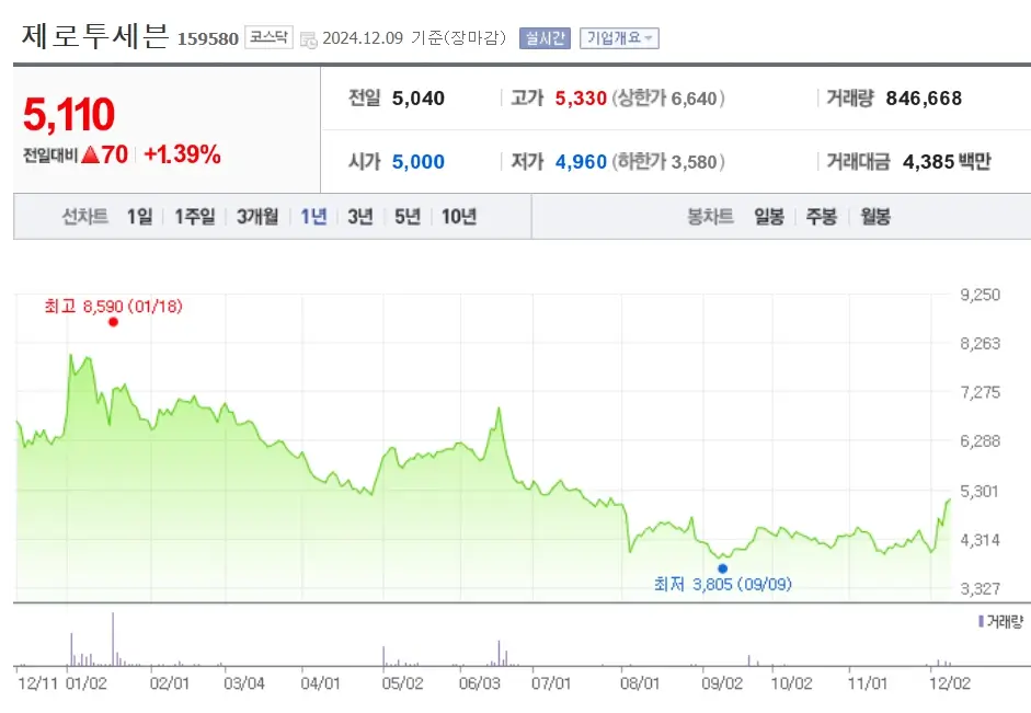 출산주 출산 관련주 수혜주