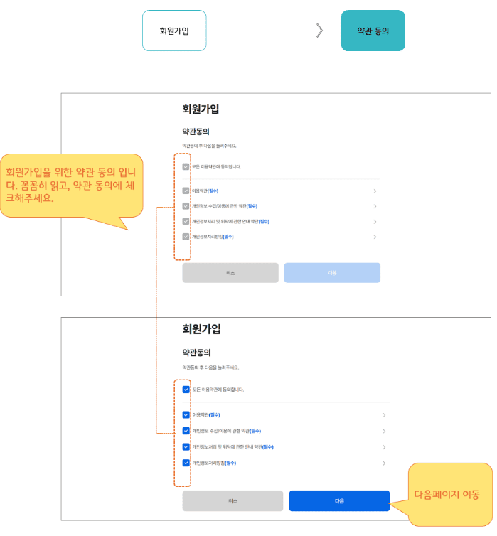경기도 청소년 교통비 지원