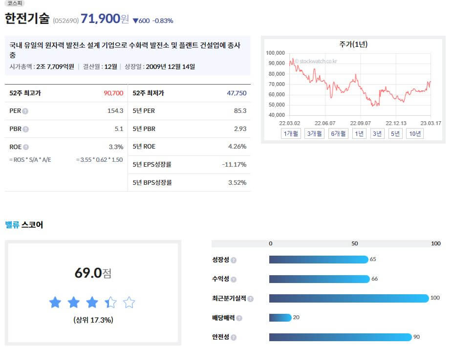 한전기술 주가