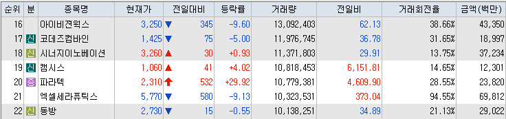 거래량-상위-종목-리스트-캡처-이미지