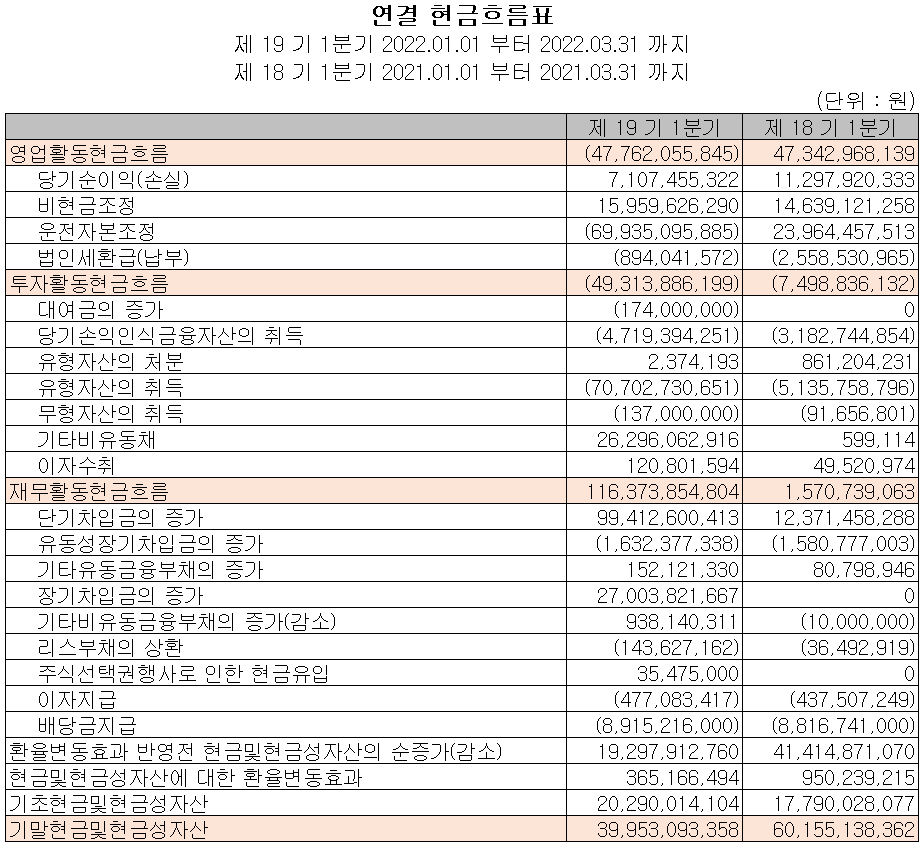 엠씨넥스 - 현금흐름표