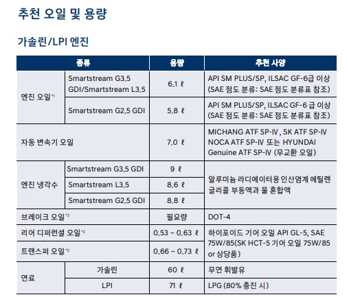 미션오일-셀프교환