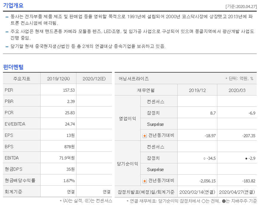 엘컴텍 배당